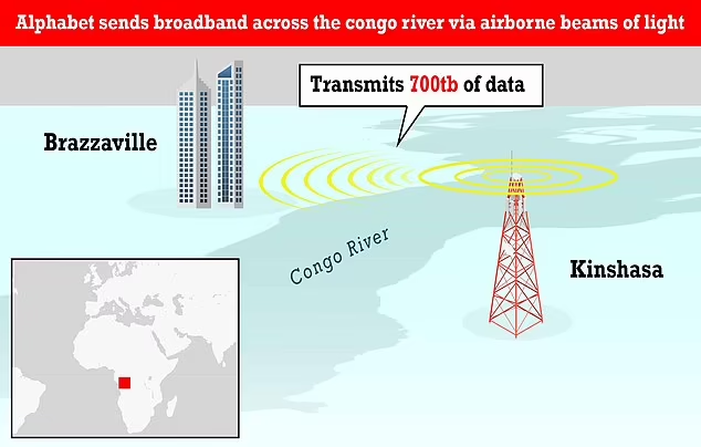 New Internet Technologies